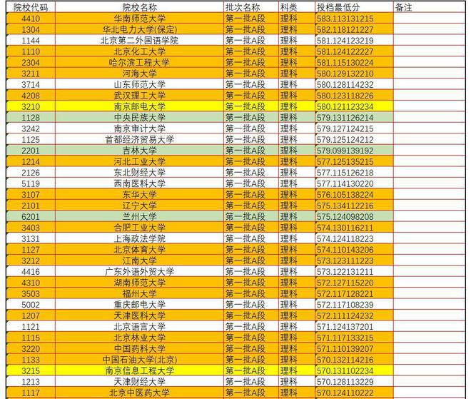 2024年吉林省高考分数线_吉林省今年的高考分数线_二零二一年吉林高考分数线