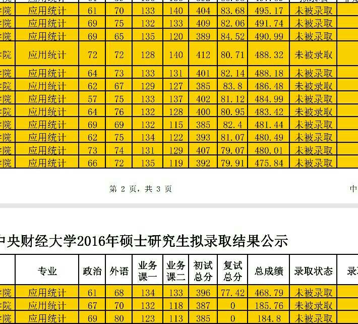 考研难度排名建筑学专业_建筑学考研难度排名_建筑学考研难易程度排行