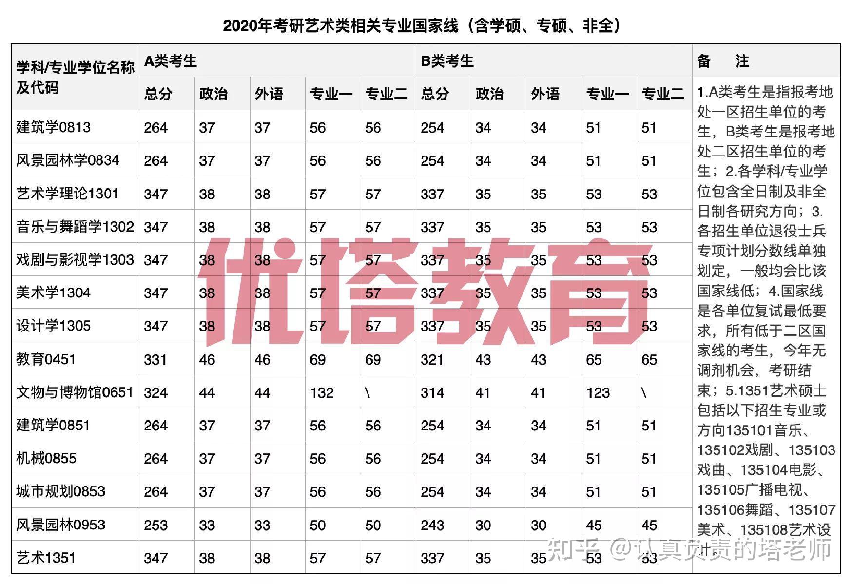 武汉的大学录取分_武汉重点大学分数线_武汉大学分数线