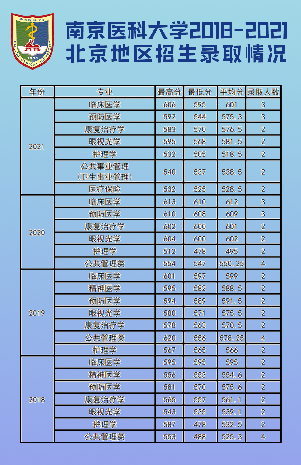 分数本科江苏线是多少_江苏本科分数线_分数本科江苏线多少分