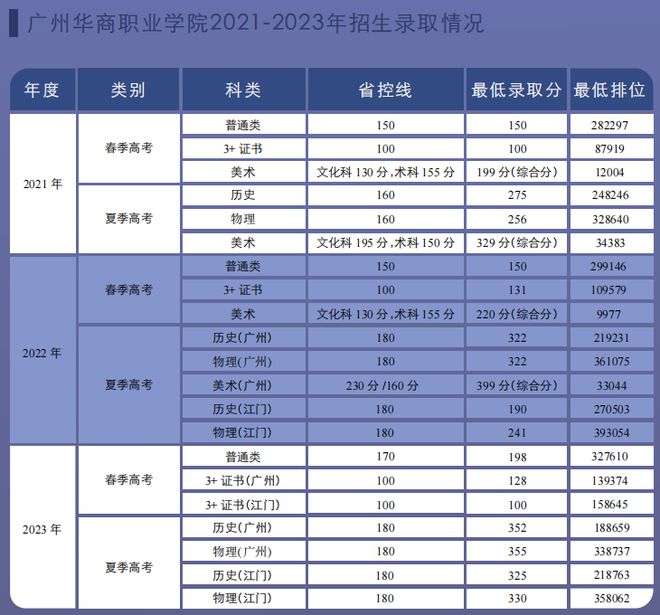 赣南师大科技学院怎么样_赣南师范大学科技学院学费_赣南师范大学科技学院学费