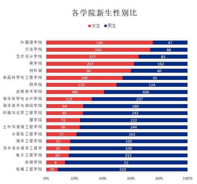 赣南师范大学科技学院学费_赣南师范大学科技学院学费_赣南师大科技学院怎么样