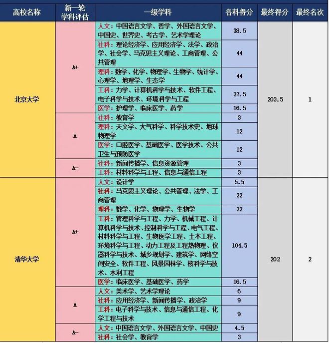 武汉二本学校及分数线_武汉二本录取分数线学校_武汉二本排名及分数线