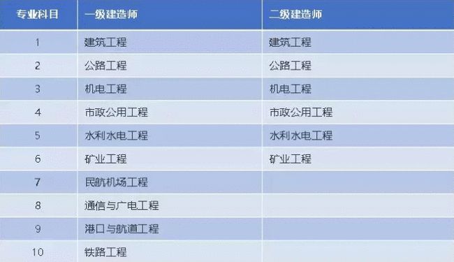 辽宁省建造师考试_辽宁建造师执业网_2024一级建造师合格标准辽宁