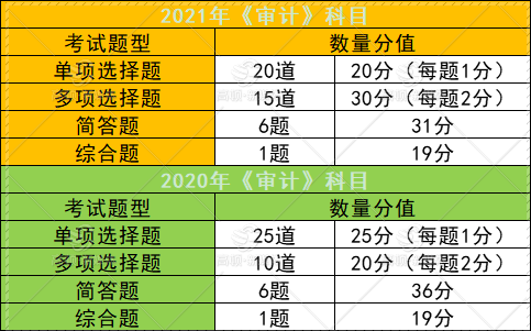 2024年甘肃中级会计备考技巧_甘肃中级会计考试_2021甘肃中级会计报名