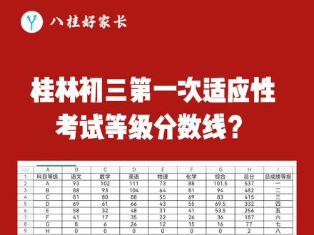 桂林录取分数医学院线是多少_桂林医学院录取分数线_桂林医科学院分数线