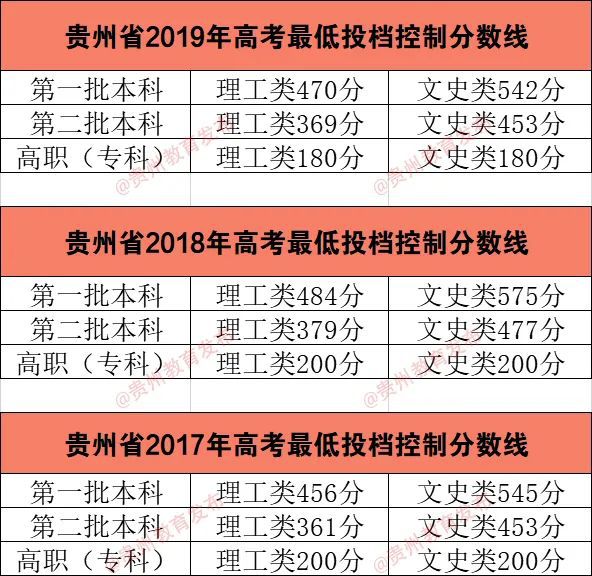 成都工业学院高考录取分数线_2023年成都工业学校录取分数线_成都市工业学校分数线