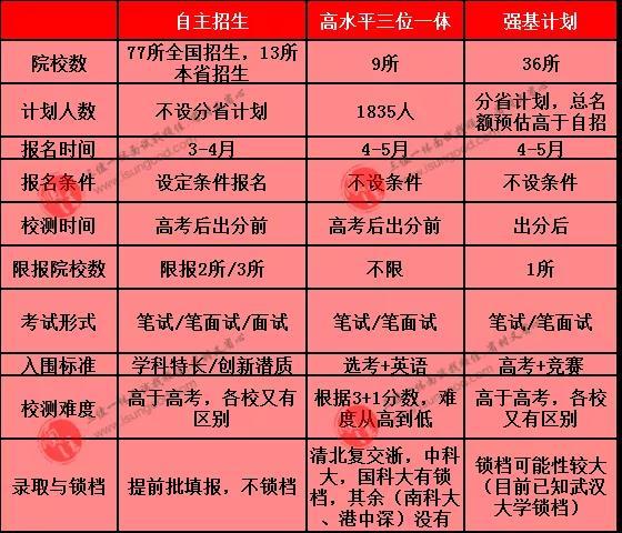 成都工业学院高考录取分数线_成都市工业学校分数线_2023年成都工业学校录取分数线