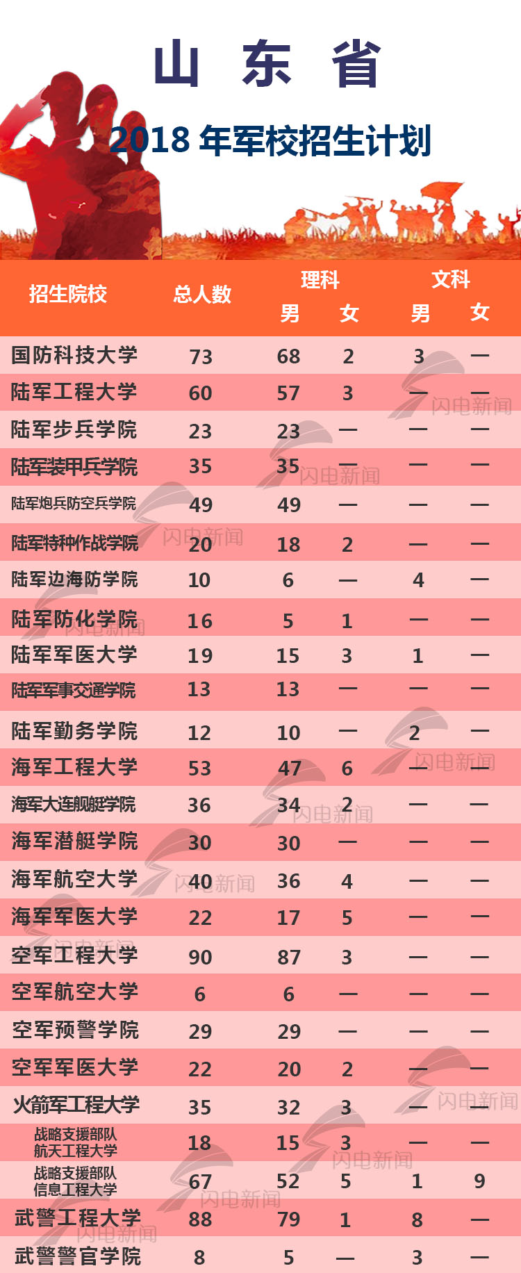 军校分数线最低多少_分数军校线低怎么办_分数军校线低的大学