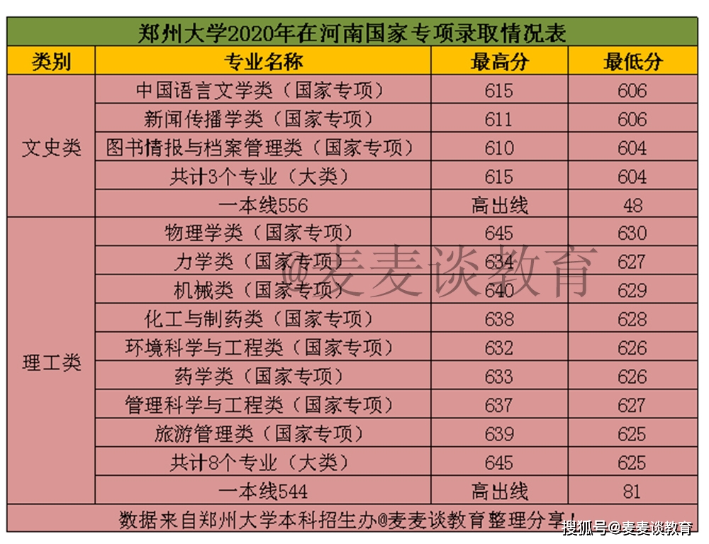 本科特殊招生线相当于一本线吗_本科特殊招生线是什么意思_本科特殊招生线是啥