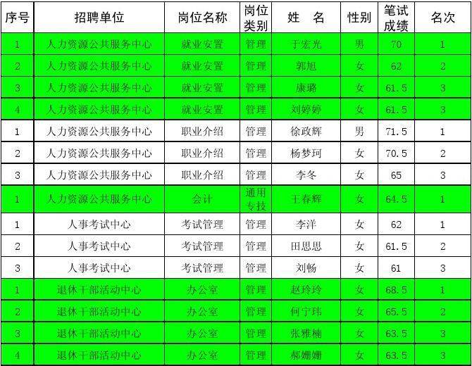 九江事业单位招聘_九江事业单位招聘2022公告_九江招聘事业单位公告