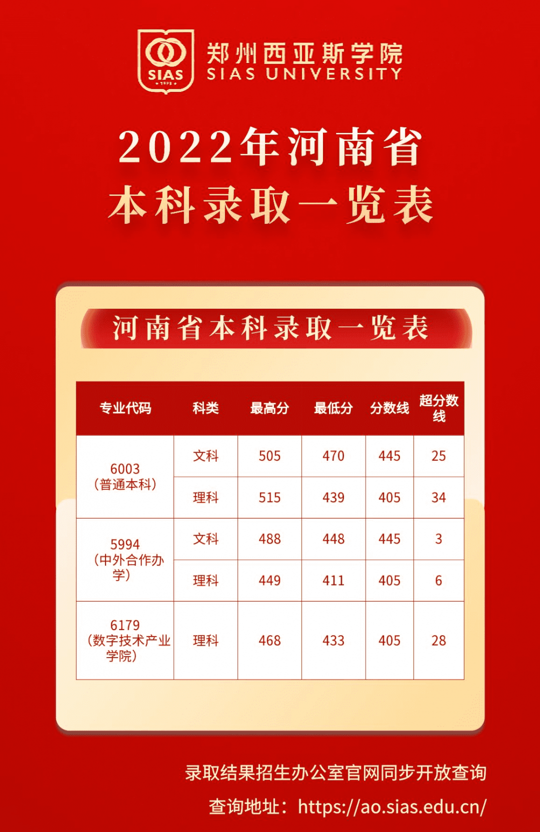 本科省控线和本科批的区别_本科省控线和本科线的区别_本科一批省控线什么意思