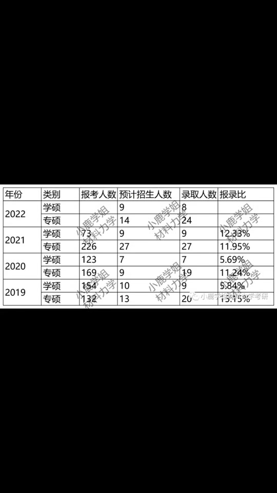 福建师范大学技术学院分数线_2024年福建技术师范学院录取分数线_福建师范各专业录取分数线