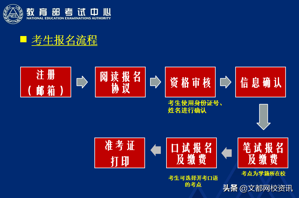 重庆市2021年二建_2024年重庆二建历年试题_重庆历年二建考试时间