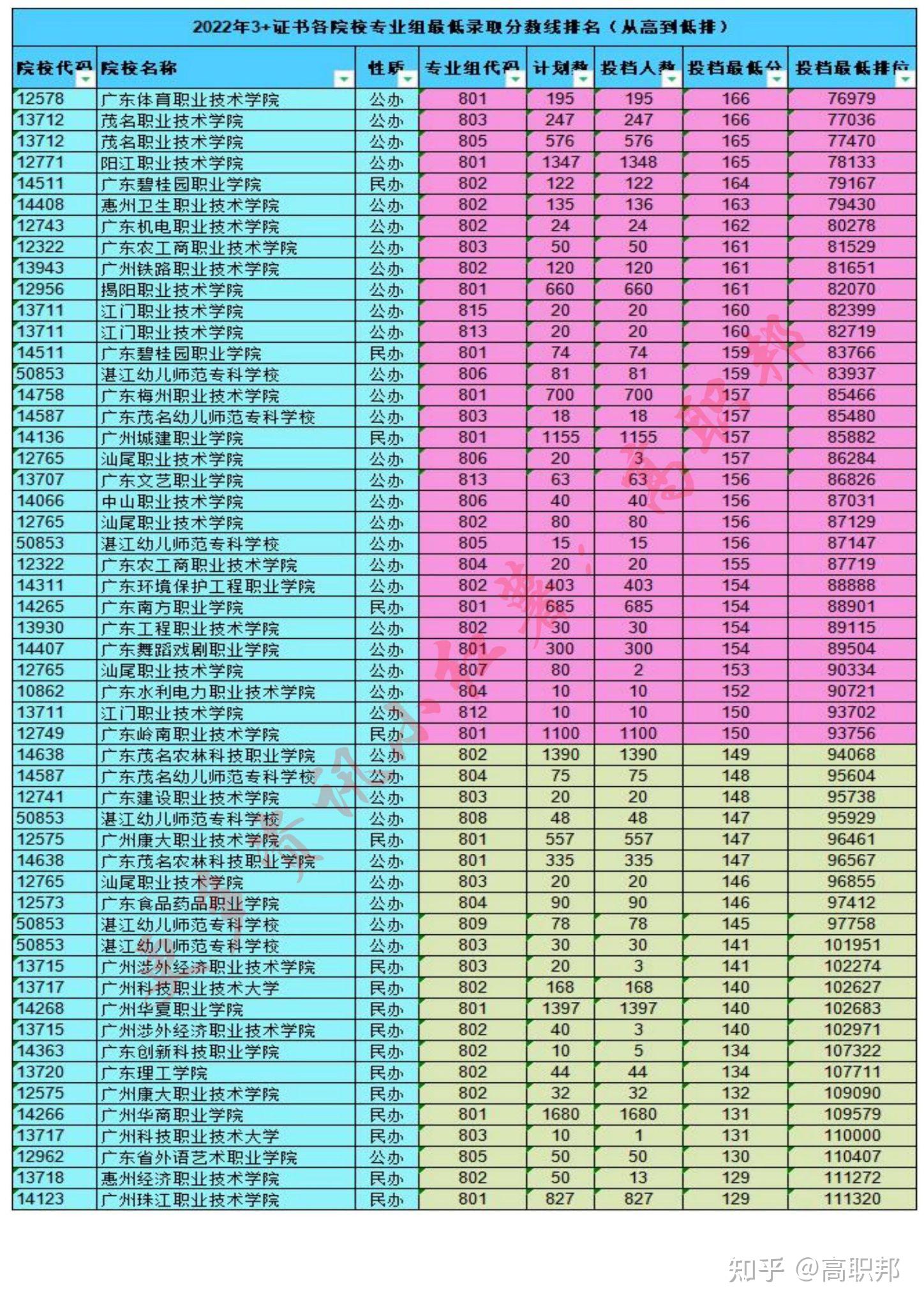 广州体院2020年录取分数线_广州体育学院高考录取分数线_广州体育学院录取分数线