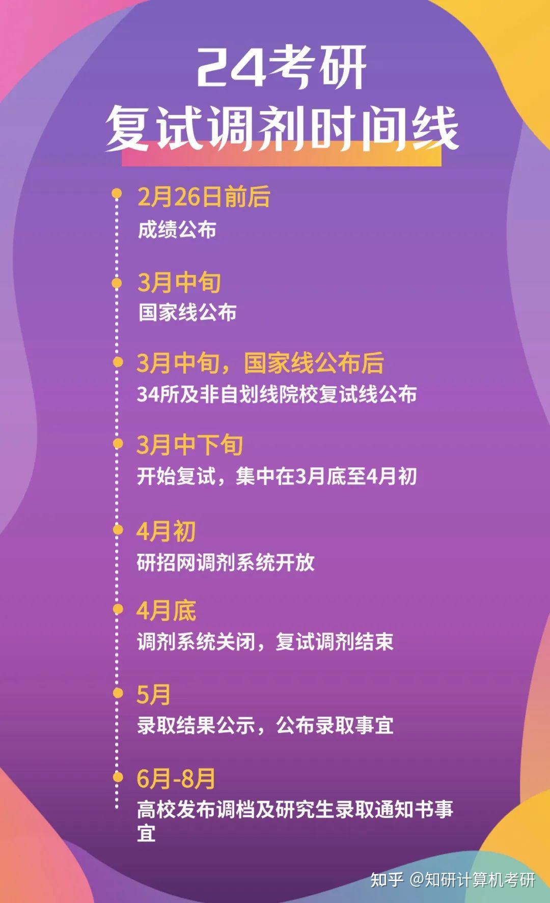 林业考研国家线_林业研究生院校_2023年北京林业大学研究生院录取分数线