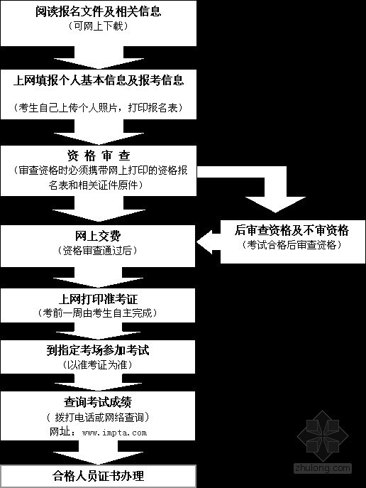 2024年安徽监理工程师报考时间_安徽监理工程师考试_2024年安徽监理工程师报考时间