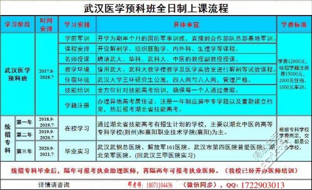 本科班预科条件是什么_本科预科班的条件_本科预科班条件