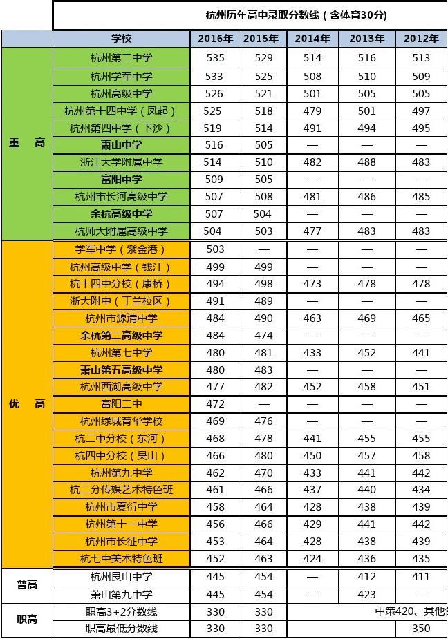 中考分数线2021年公布娄底_娄底中考多少分_娄底中考分数线