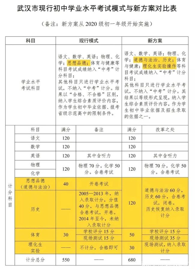 娄底中考多少分_中考分数线2021年公布娄底_娄底中考分数线