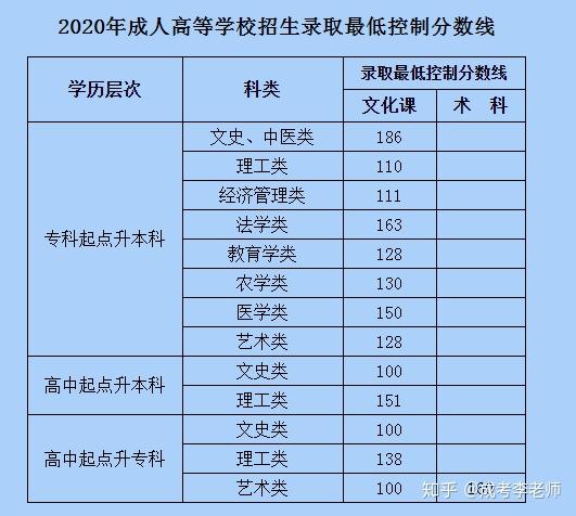 皖南医学院怎么查成绩_2024年皖南医学院成绩查询_皖南医学院期末考试成绩查询