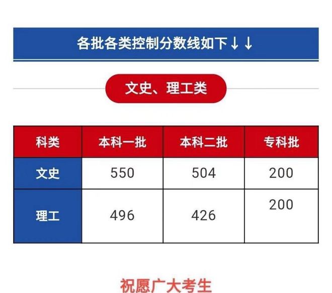 高考大学概率_高考分600分左右建议大学_高考600分什么概念 能上什么大学