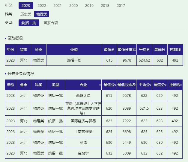 2023年浙江医学高等专科录取分数线_浙江高等医学专科学校分数线_浙江医药高等专科分数线