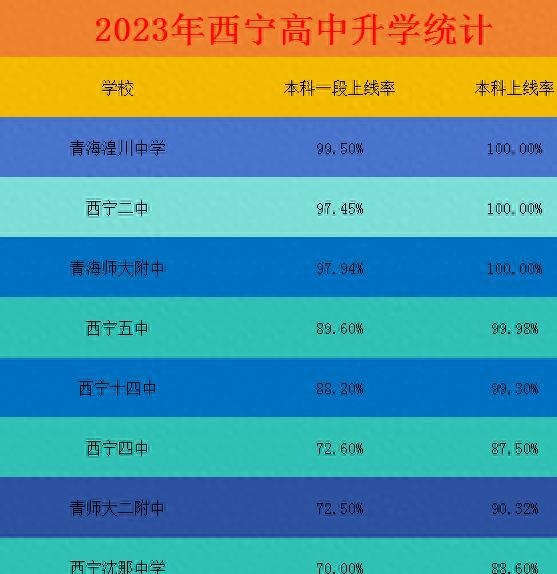 2023年浙江医学高等专科录取分数线_浙江医药高等专科分数线_浙江高等医学专科学校分数线