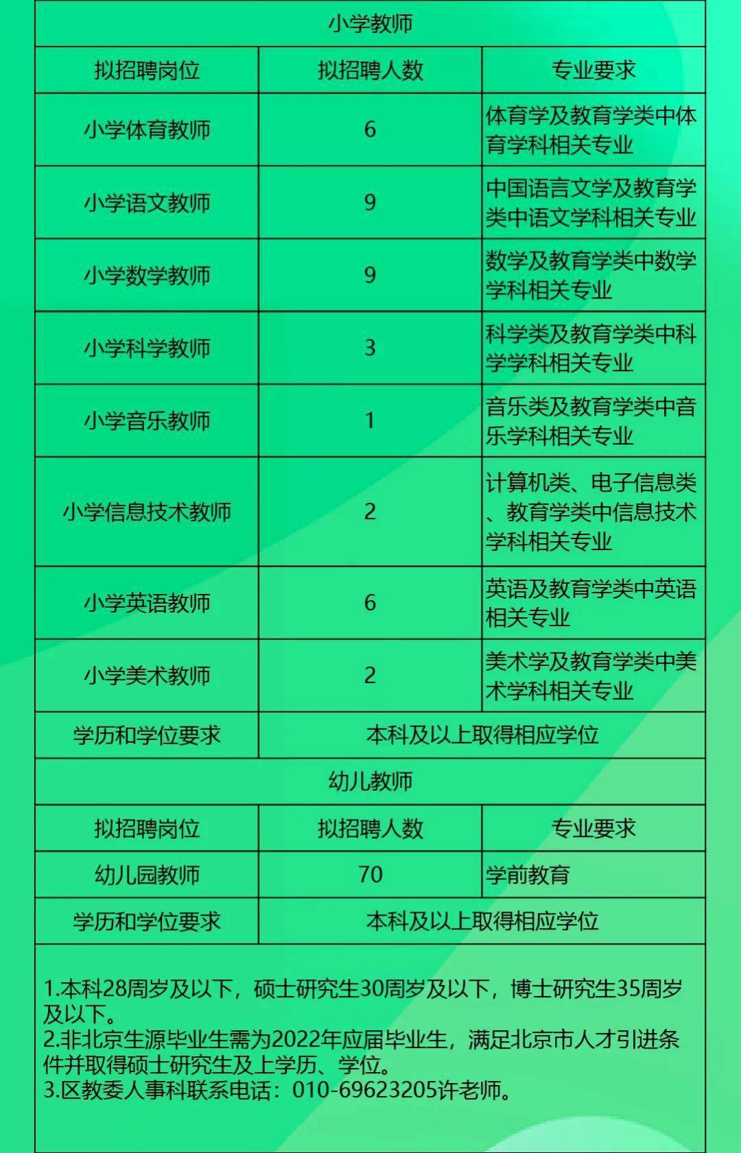 云南公务员报考人数查询_2024年云南公务员报名人数查询_云南公务员报名人数查询系统