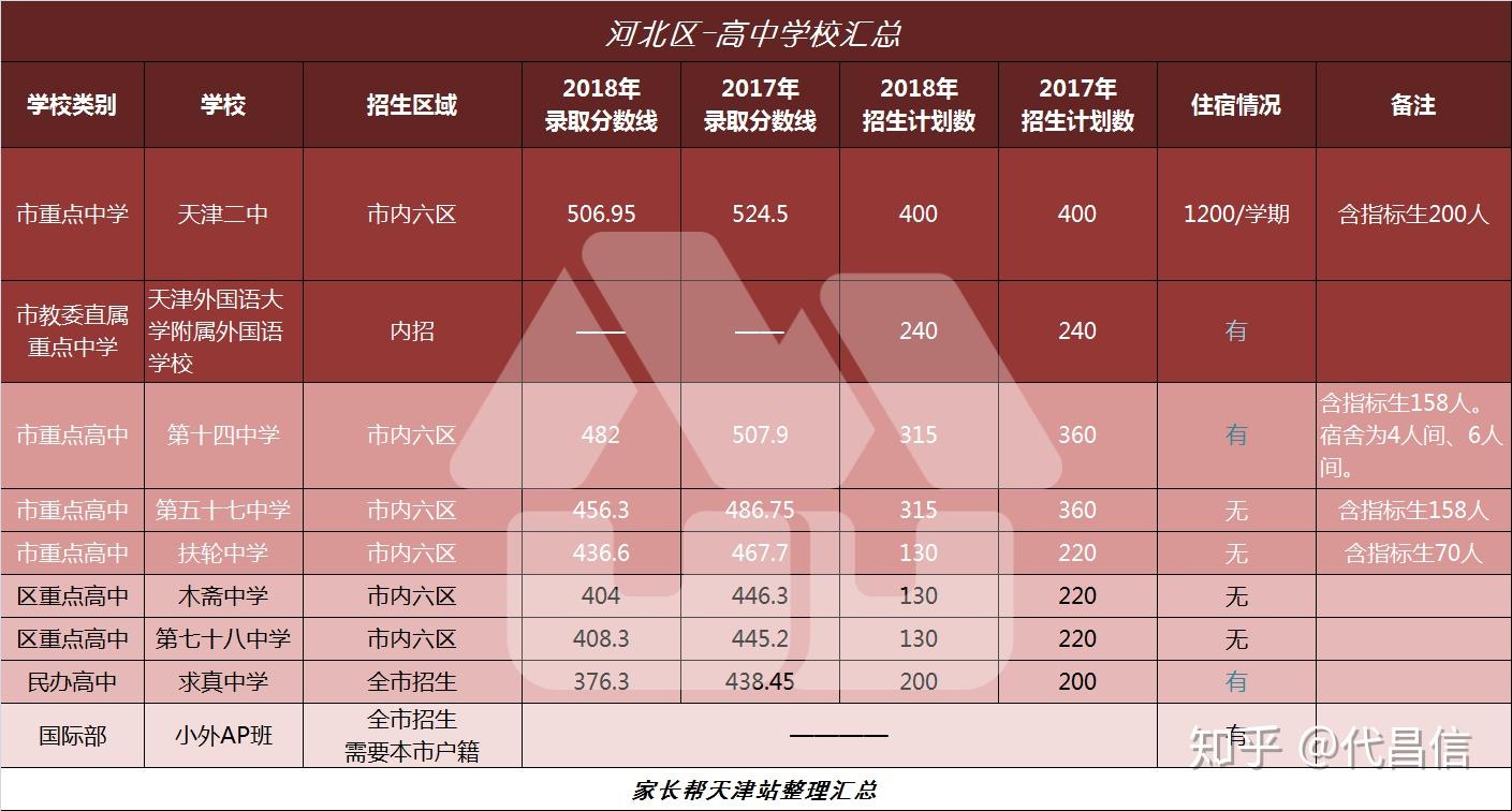 莱西高中学校_莱西初中升高中升学率_莱西七中是初中还是高中