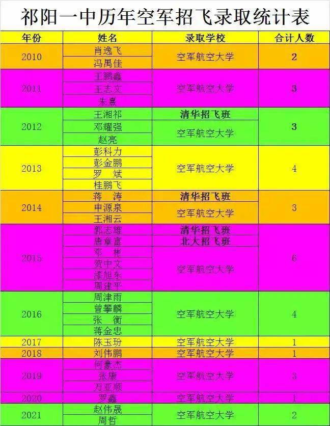 2023年廊坊华航航空学校录取分数线_廊坊华航航空学校2020招生_廊坊市华航航空学校分数线