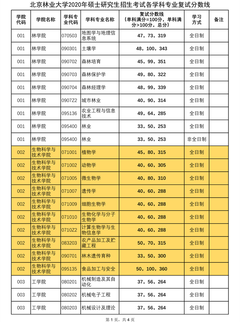 北大清华录取分数线2023_2024清华北大录取分数线_北大清华录取分数线2022