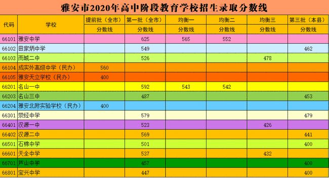 高中生分数低报最低的大学_考高中最低多少分_考高中分数低怎么办