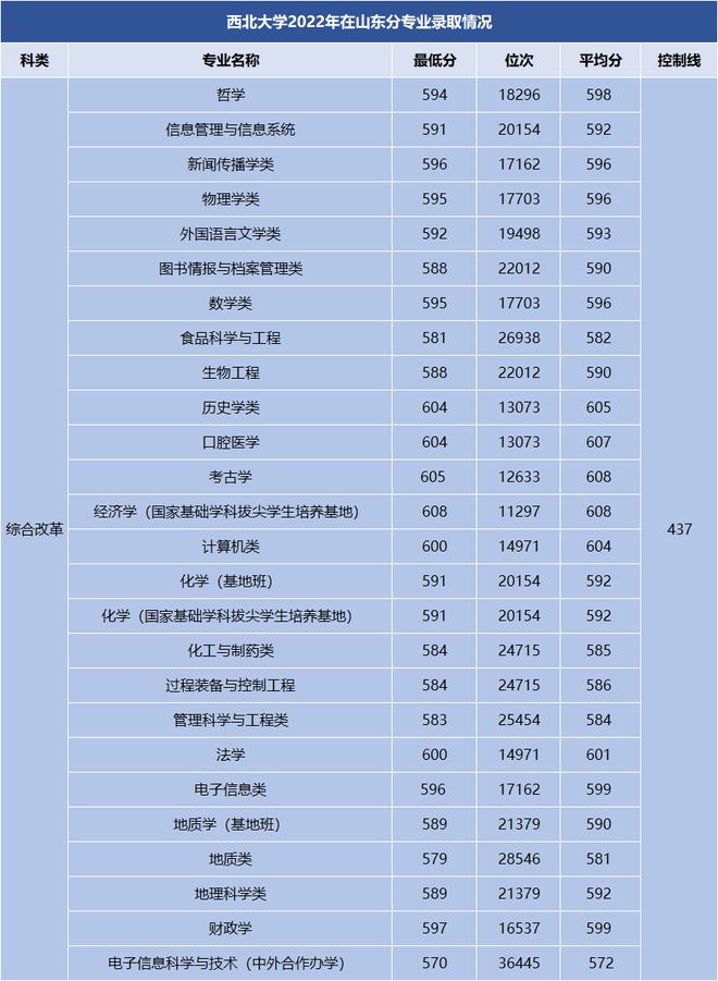 山东专科院校录取线排名_山东专科学校排名及分数线_专科学校排名及分数线山东省