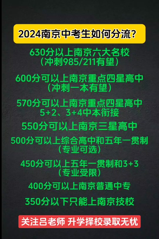 南京工业大学全国卷录取分数线_2023年南京工业大学招生网录取分数线_南京工业大学录取分数是多少