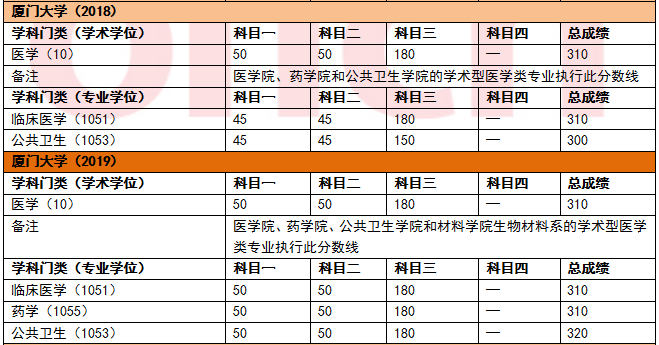 2024年福建医科大学录取分数线_福建医大2020录取线_2024年福建医科大学录取分数线