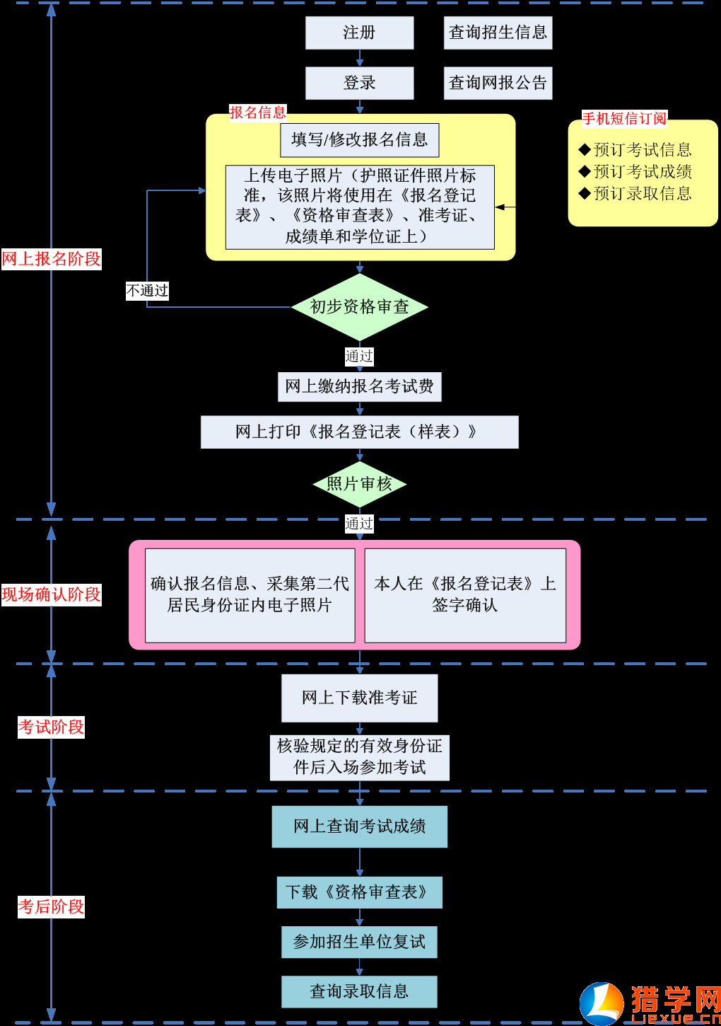 河南省普通高校招生服平台_河南普通高校招生服务中心_河南省普通高校招生考生服务