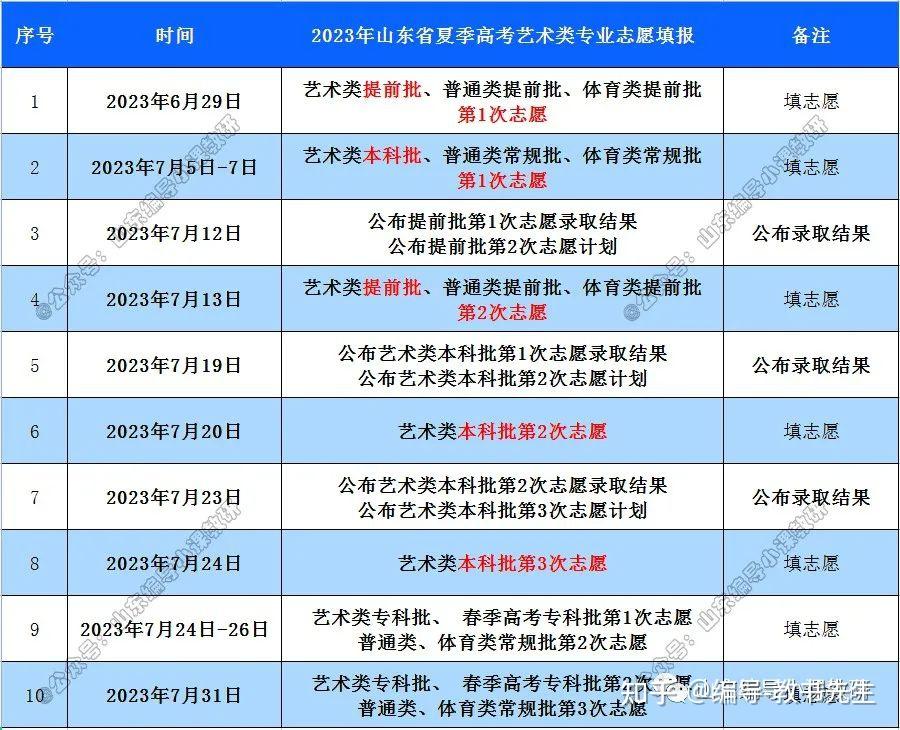 输入成绩查询你能上的大学_查大学生成绩_可以查大学成绩的是什么小程序