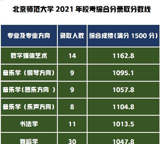 2021年免费师范大学_免费师范大学_师范免费大学有哪些