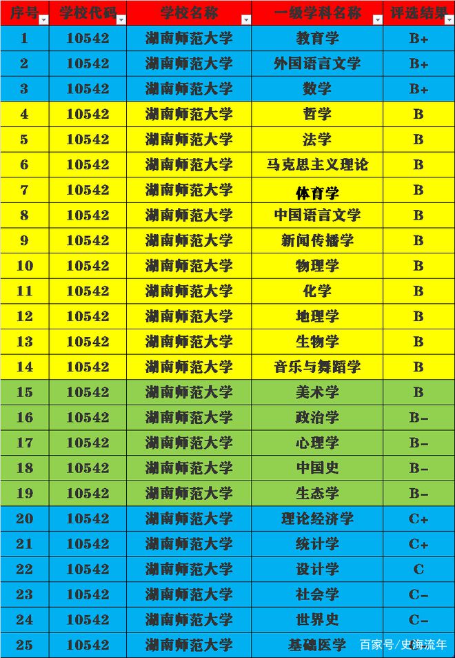 免费师范大学_2021年免费师范大学_师范免费大学有哪些