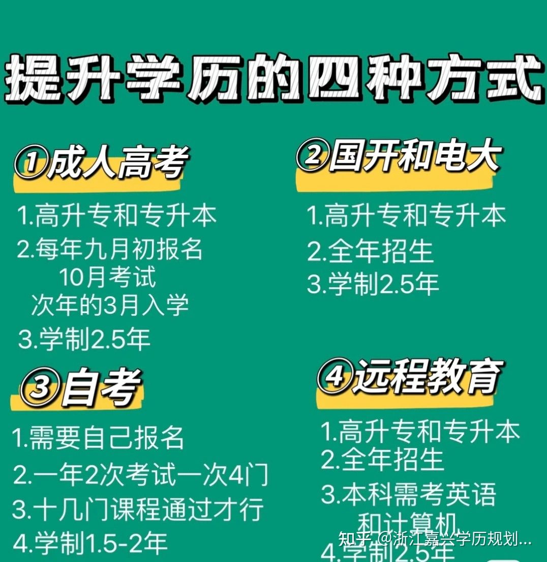 嘉兴电大招生办电话_嘉兴电大招生_嘉兴电大报名条件