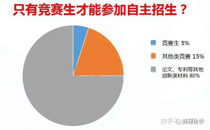 自主招生是什么意思 需要哪些条件_自主招生的条件_自主招生的程序