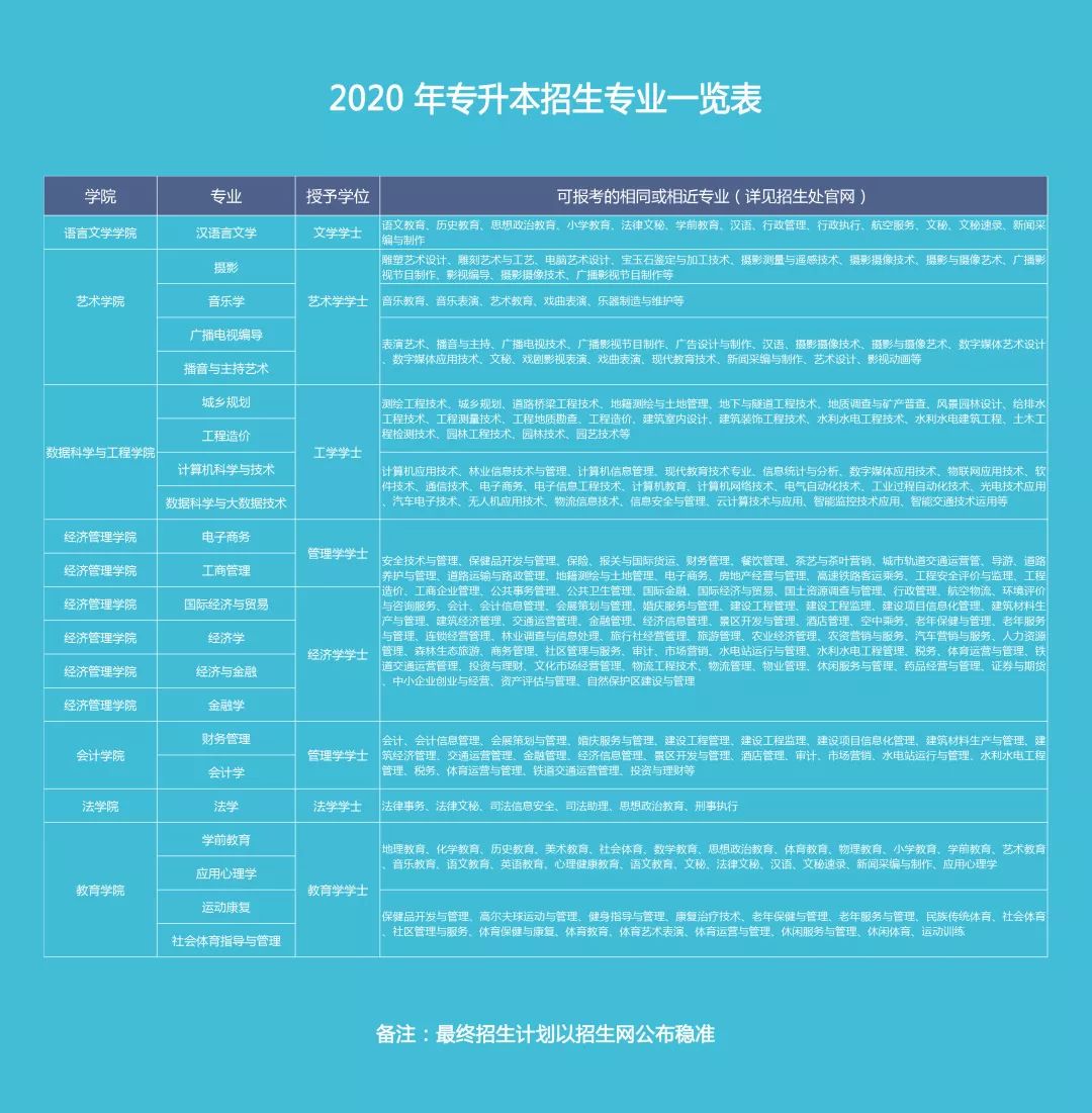 2023年福建医科大学招生网录取分数线_2023年福建医科大学招生网录取分数线_福建医科大学各专业录取分数线