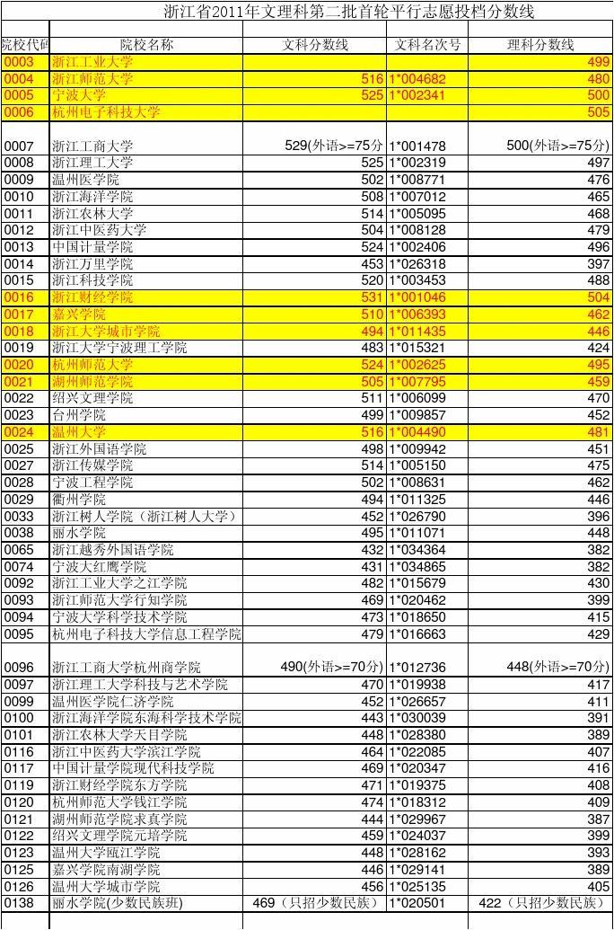 平行志愿录取方法是什么_平行志愿录取方法是什么意思_六个平行志愿怎么录取 方法是什么