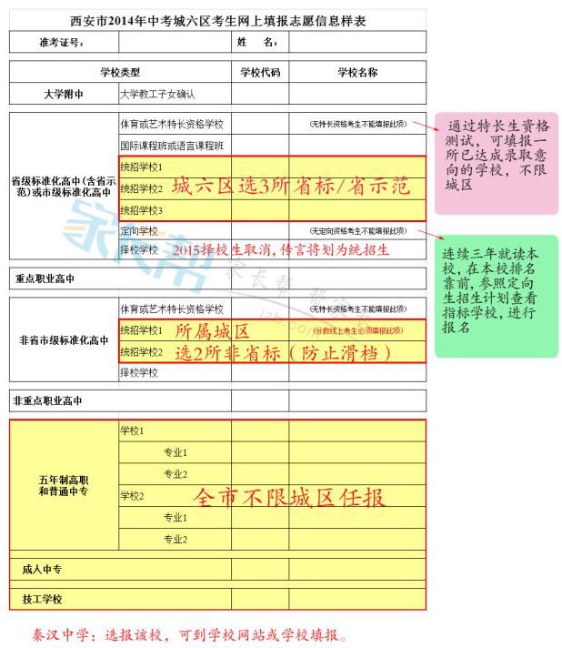 平行志愿录取方法是什么意思_六个平行志愿怎么录取 方法是什么_平行志愿录取方法是什么