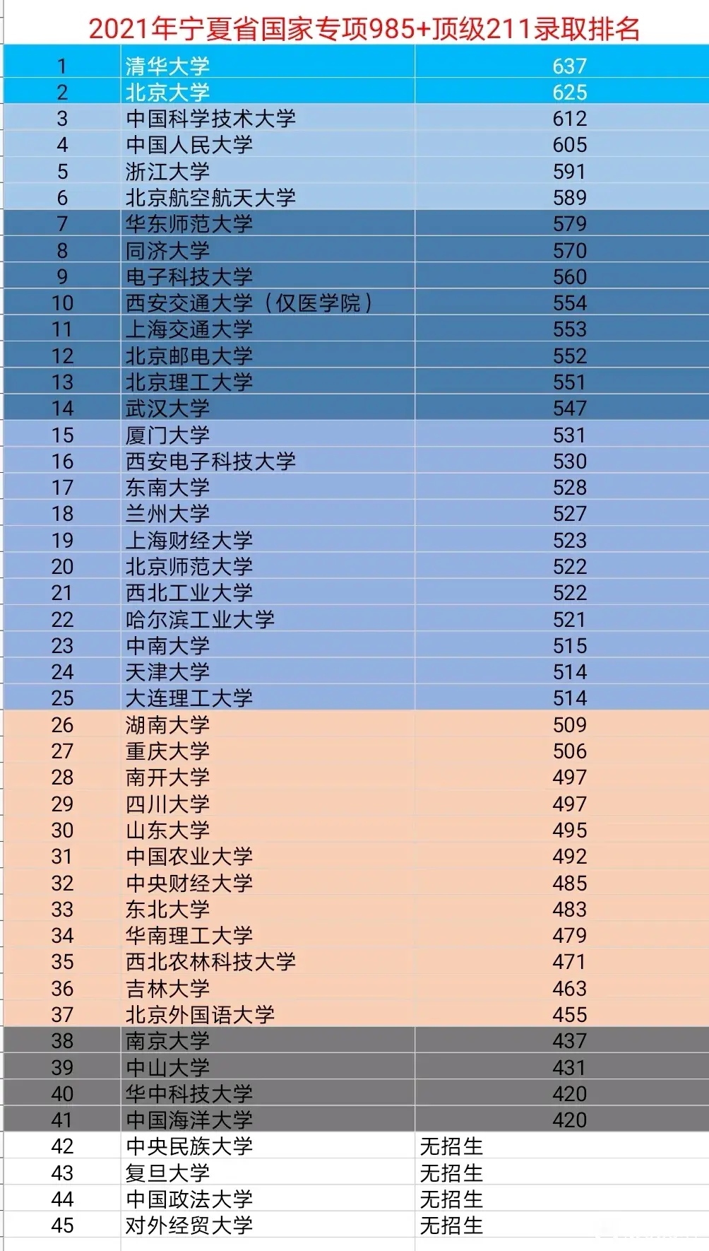 辽宁大学考研录取分数线_辽宁大学研究生院专业分数线_2023年辽宁大学研究生院录取分数线