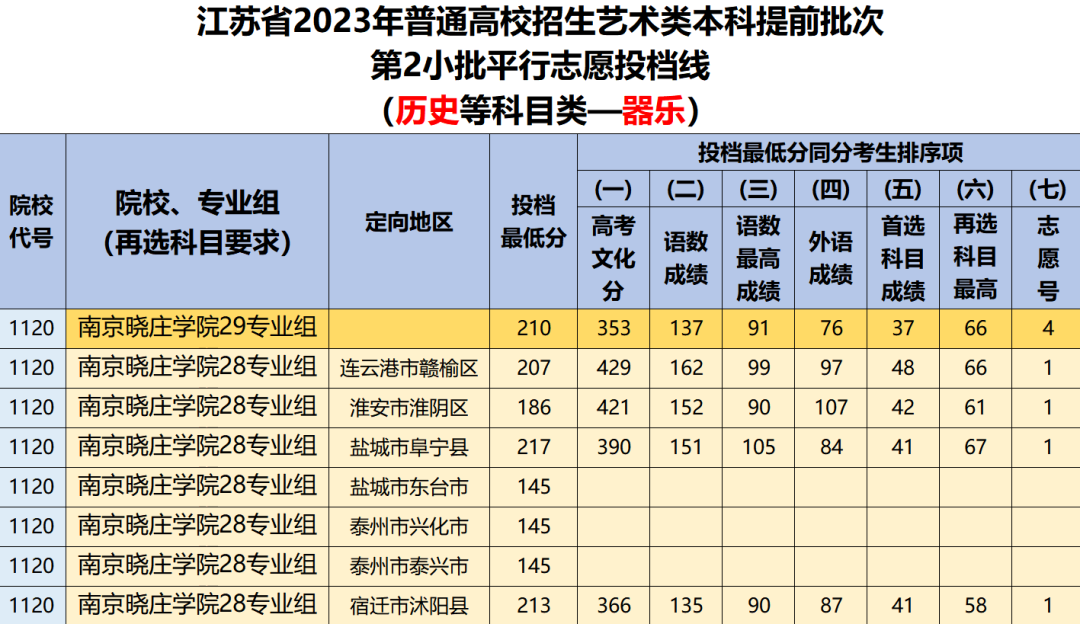 辽宁大学考研录取分数线_2023年辽宁大学研究生院录取分数线_辽宁大学研究生院专业分数线