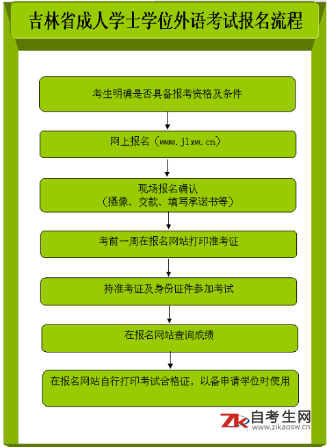 浙江考研时间2020_2020浙江考研报名时间_2024年浙江考研考试