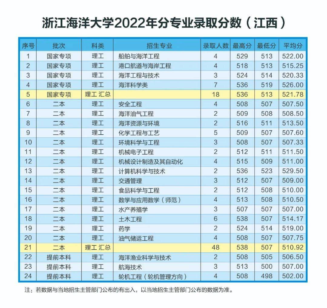 厦门师范大学是一本还是二本_厦门师范_厦门师范学院