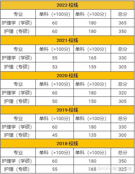 四川大学医学院分数_四川医科大学分数线_四川大学医科专业录取分